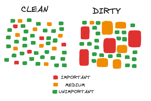 clean-v-dirty.png