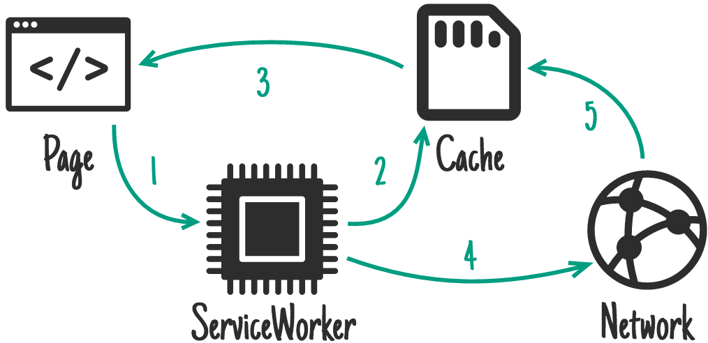 service-worker-chart.png